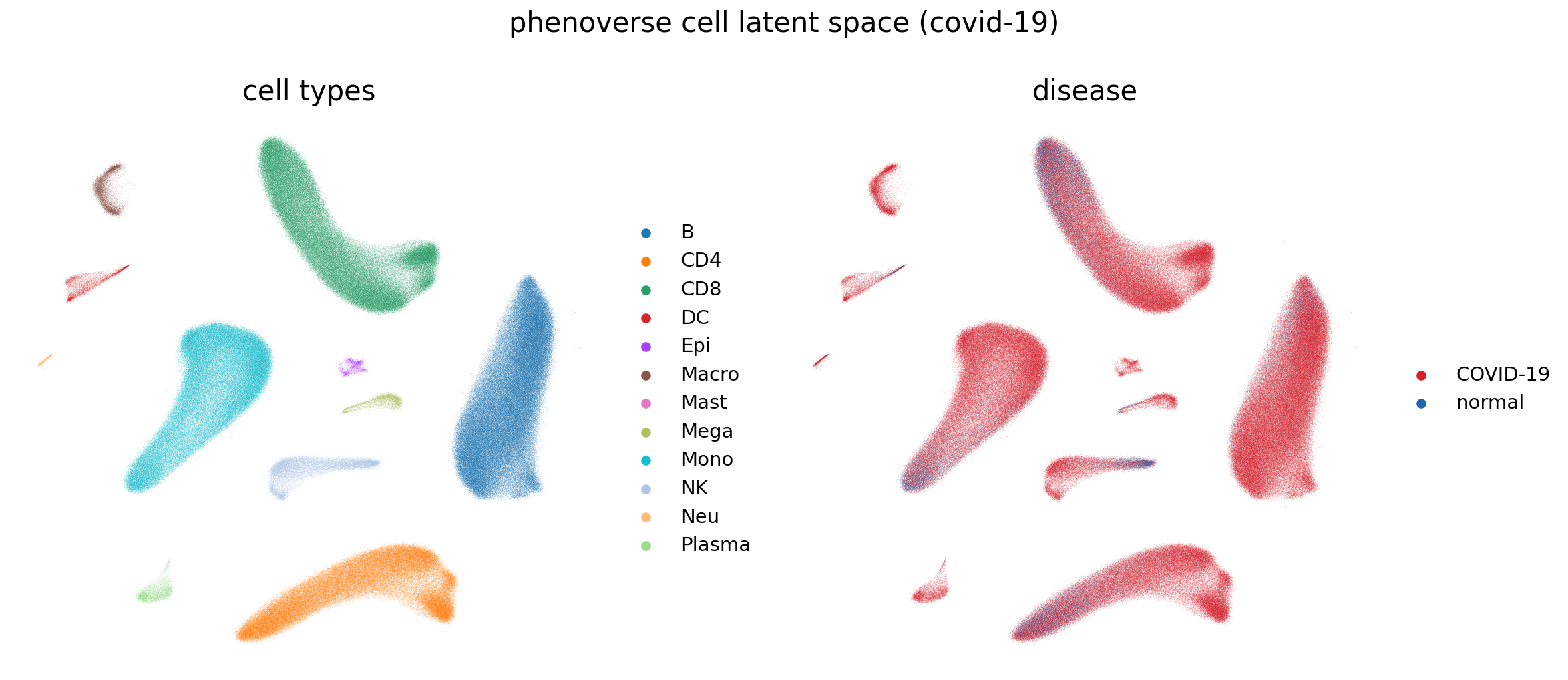 Phenoverse Cell Latent Space (COVID-19)